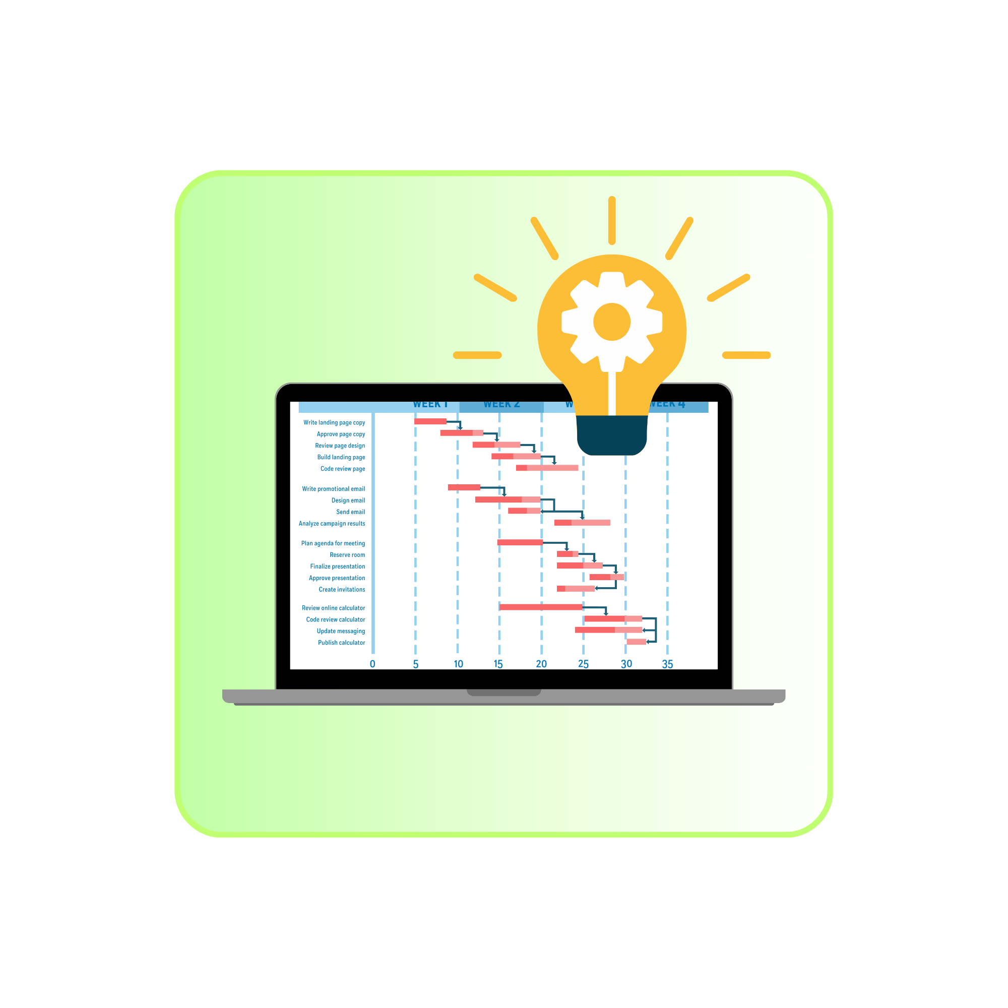 استقرار سیستم مدیریت پروژه